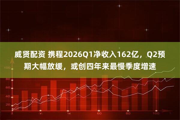 威贤配资 携程2026Q1净收入162亿，Q2预期大幅放缓，或创四年来最慢季度增速